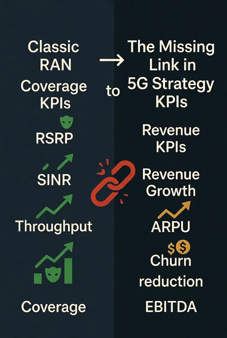 From Coverage KPIs to Revenue KPIs: The Missing Link in 5G Strategy