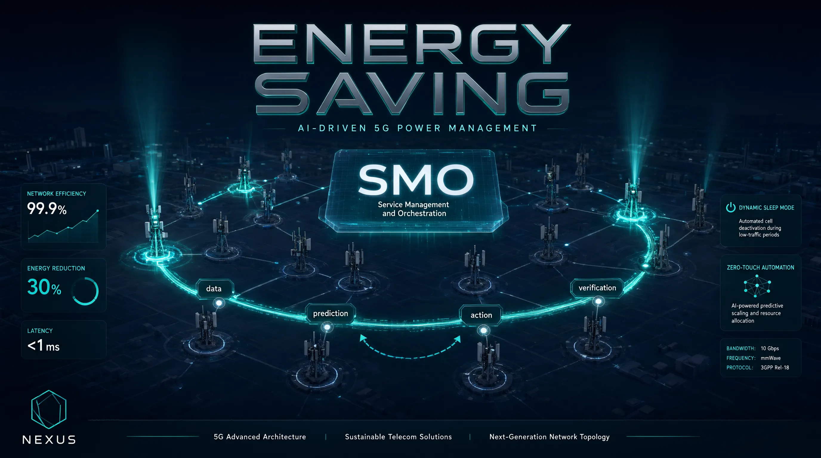 AI FOR RAN ENERGY SAVING: A REAL CLOSED LOOP USE CASE