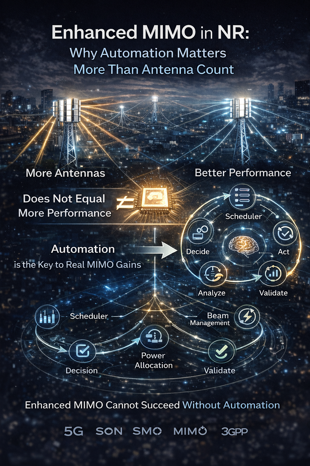 Massive MIMO and the Illusion of Simplicity: Why SON Needs to Evolve