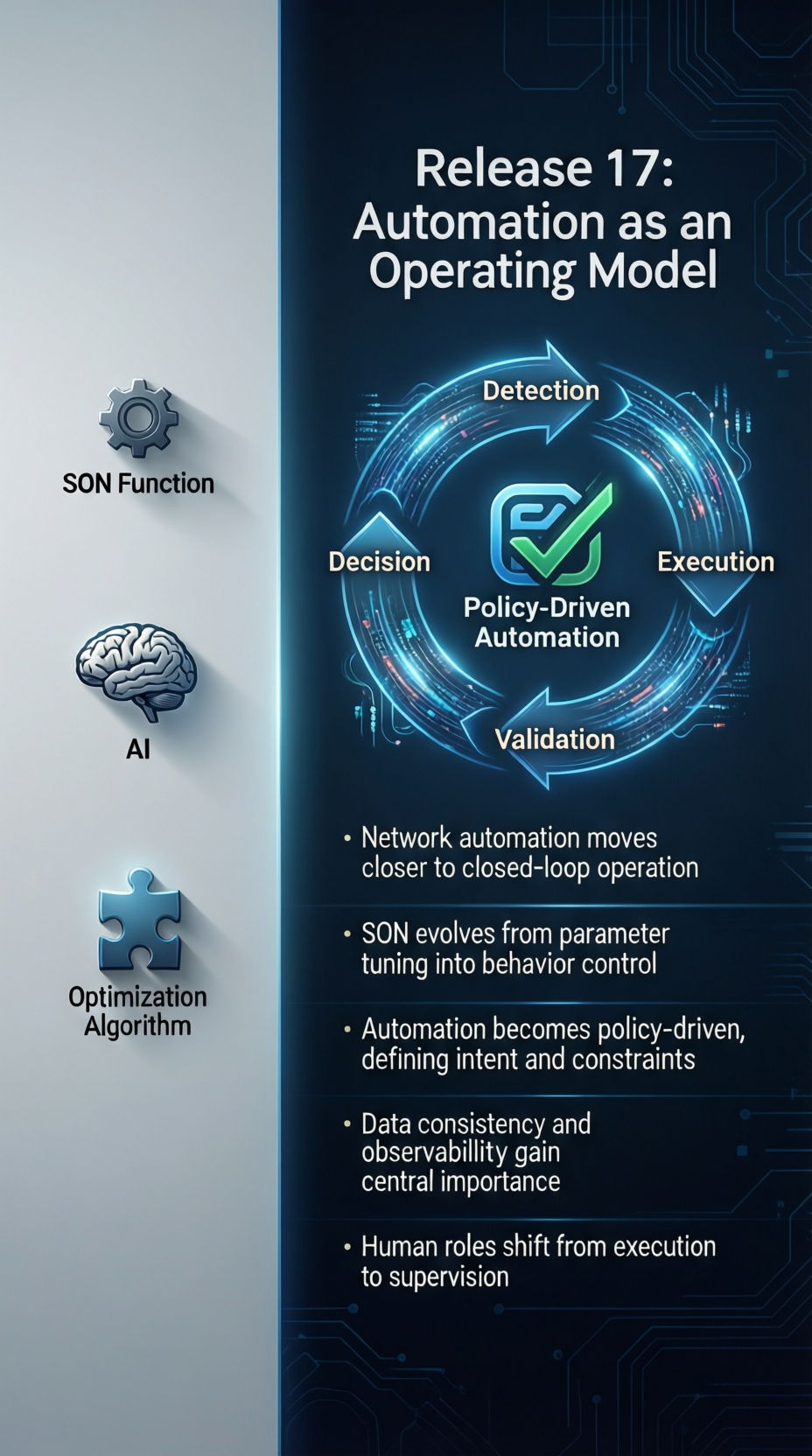 Network Automation in 5G Release 17