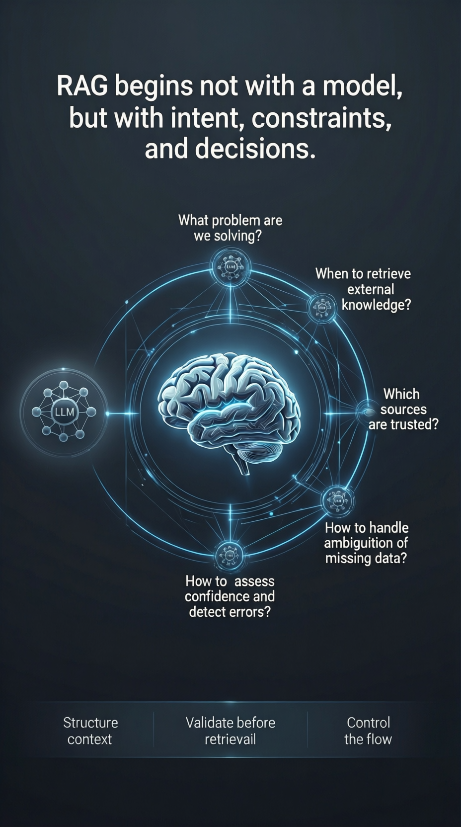 RAG is not a model problem, it is an architecture problem
