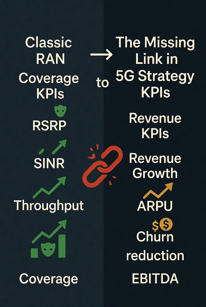 From Coverage KPIs to Revenue KPIs: The Missing Link in 5G Strategy